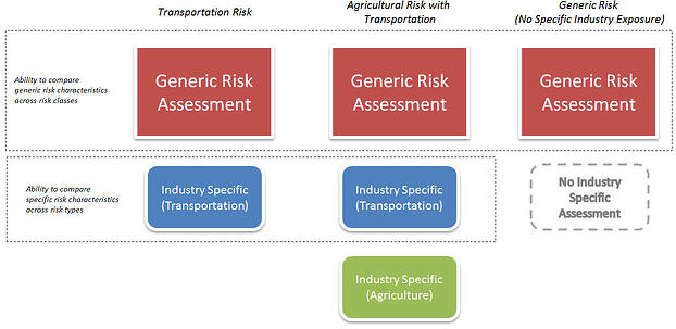 Loss Control Software Chart Image