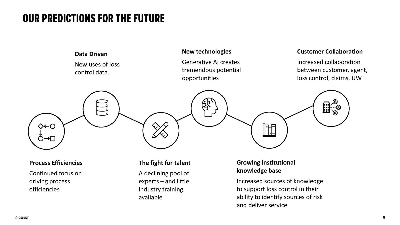 The Evolution of Risk Data – A Loss Control Discussion
