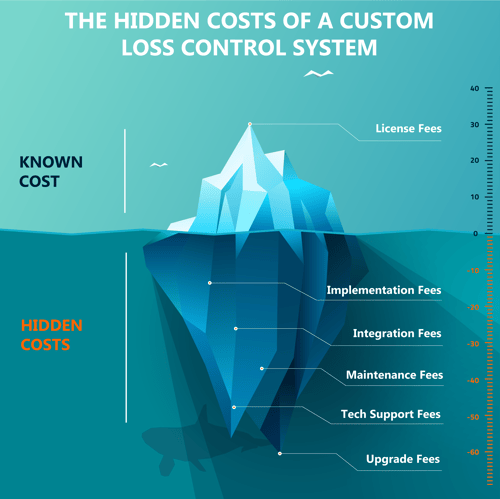 Iceberg Visual